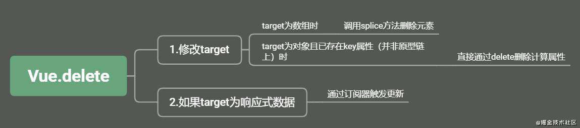 [Vue源码]学习一下Vue常用API的源码(二)